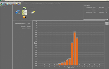 Инвертор Sunways UMX-NG 2KVA 600W MPPT 24V