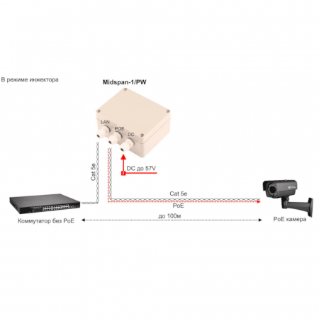 PoE-инжектор Midspan-1/PW